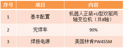 风电机架及支腿机器人成人榴莲视频参数